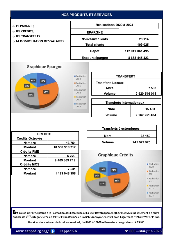 Nos Produits et Services